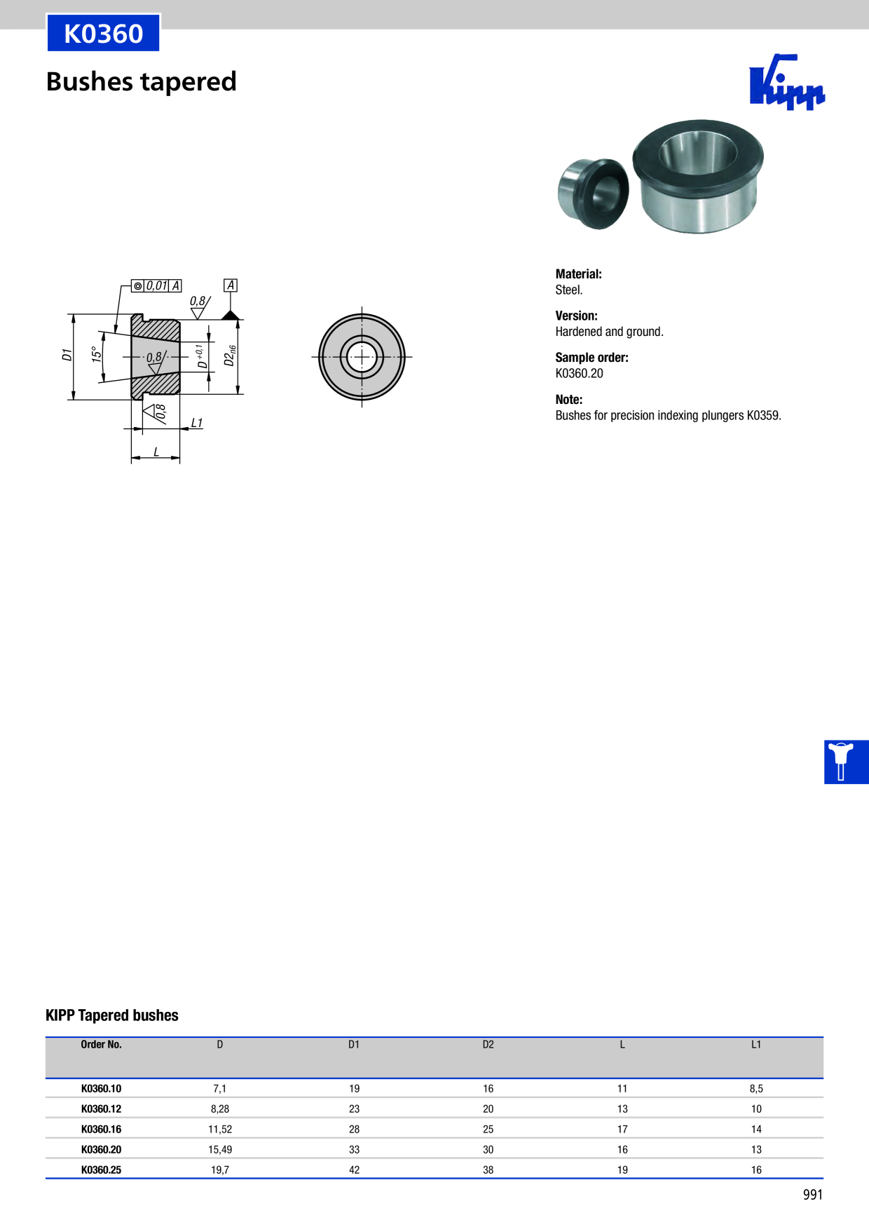 Catalog Overview Image