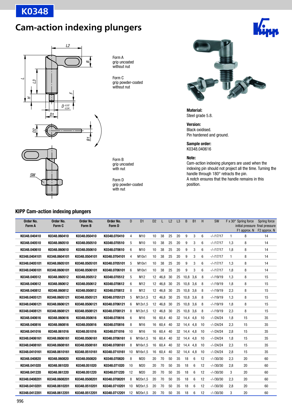 Catalog Overview Image