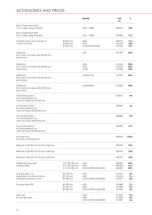 Kroll Kombi-Warmluftschlauch, Durchmesser=254mm, Länge=7,6m 059881