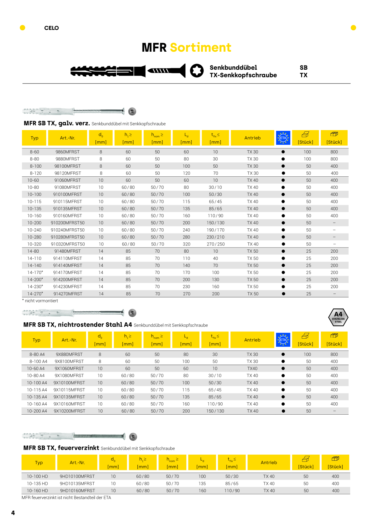 Catalog Overview Image