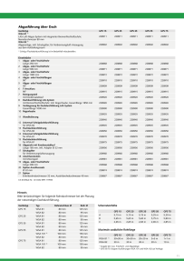 Anteprima del catalogo