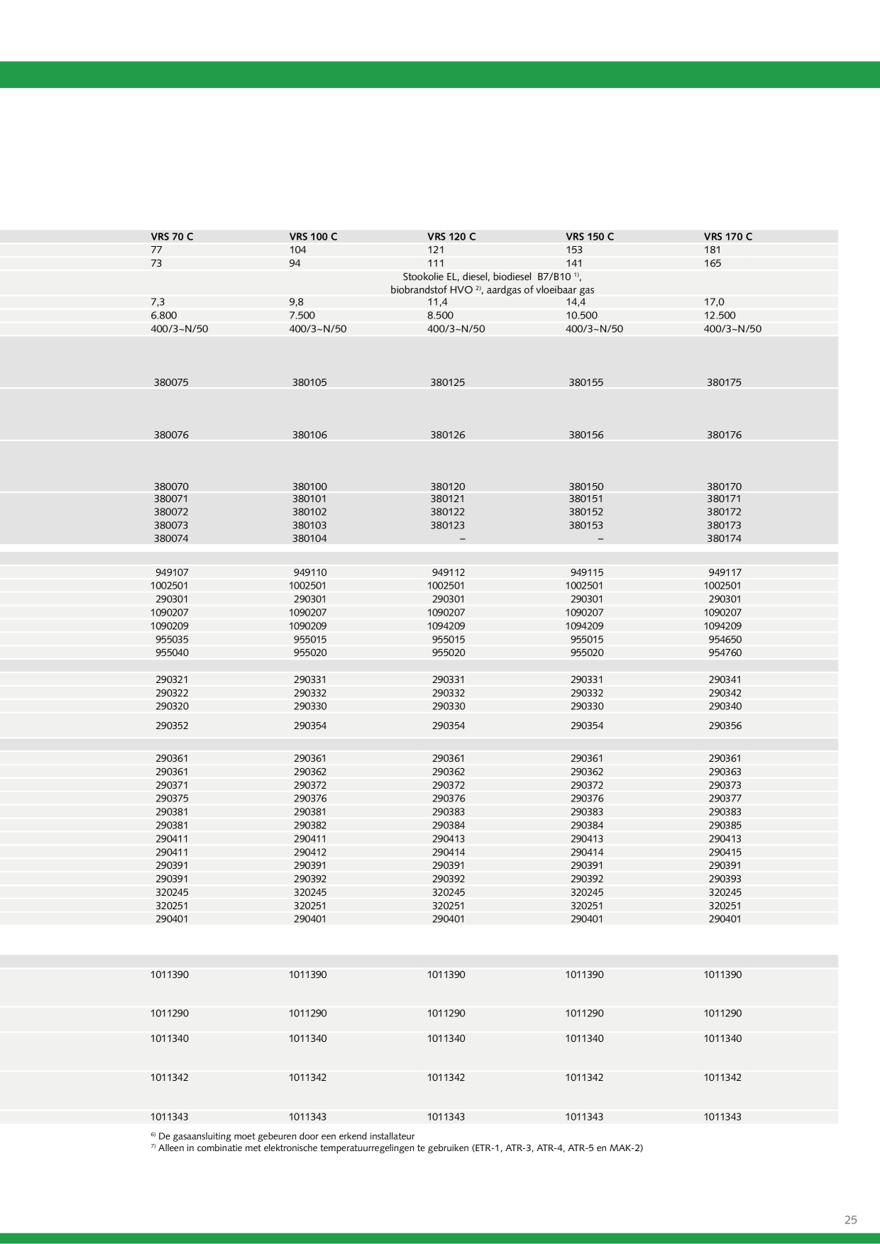 Voorbeeldafbeelding catalogus
