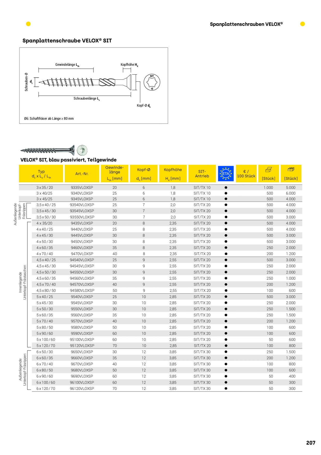 Catalog Overview Image