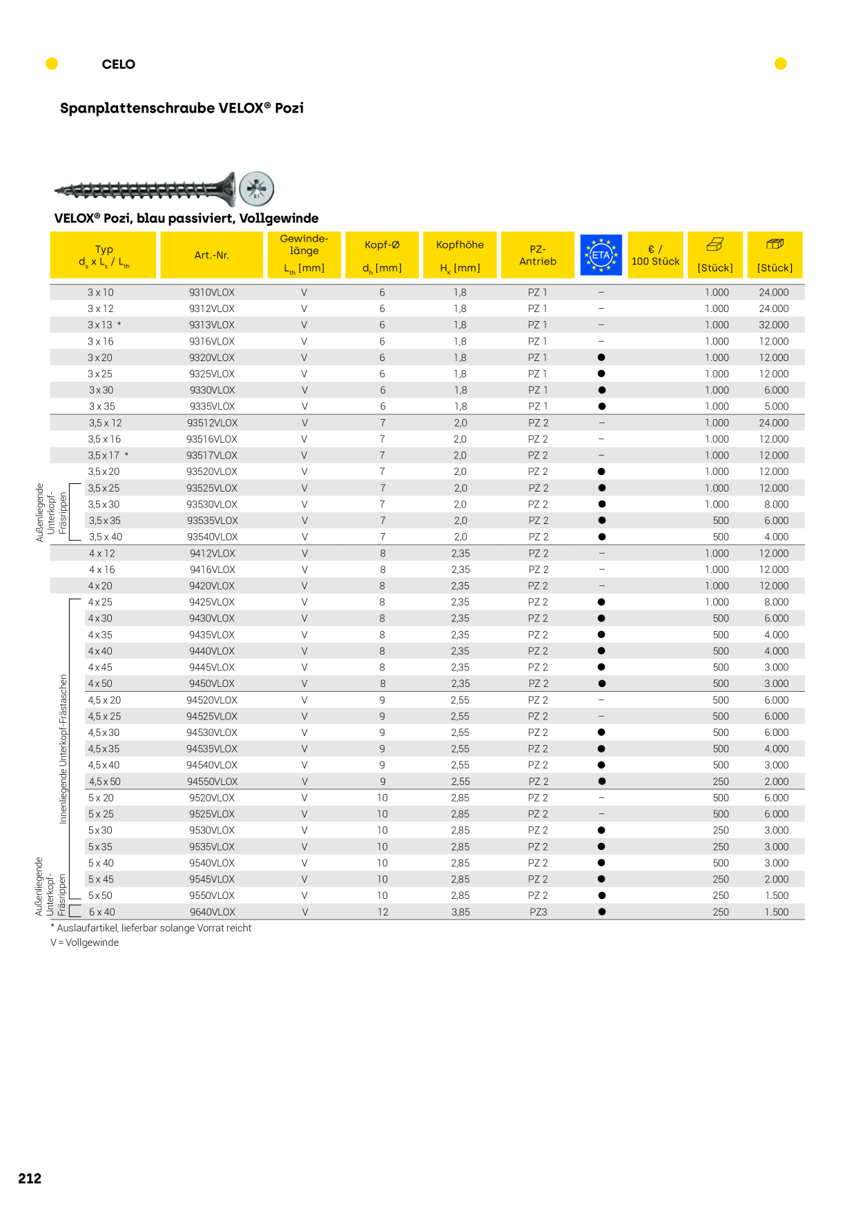 Catalog Overview Image