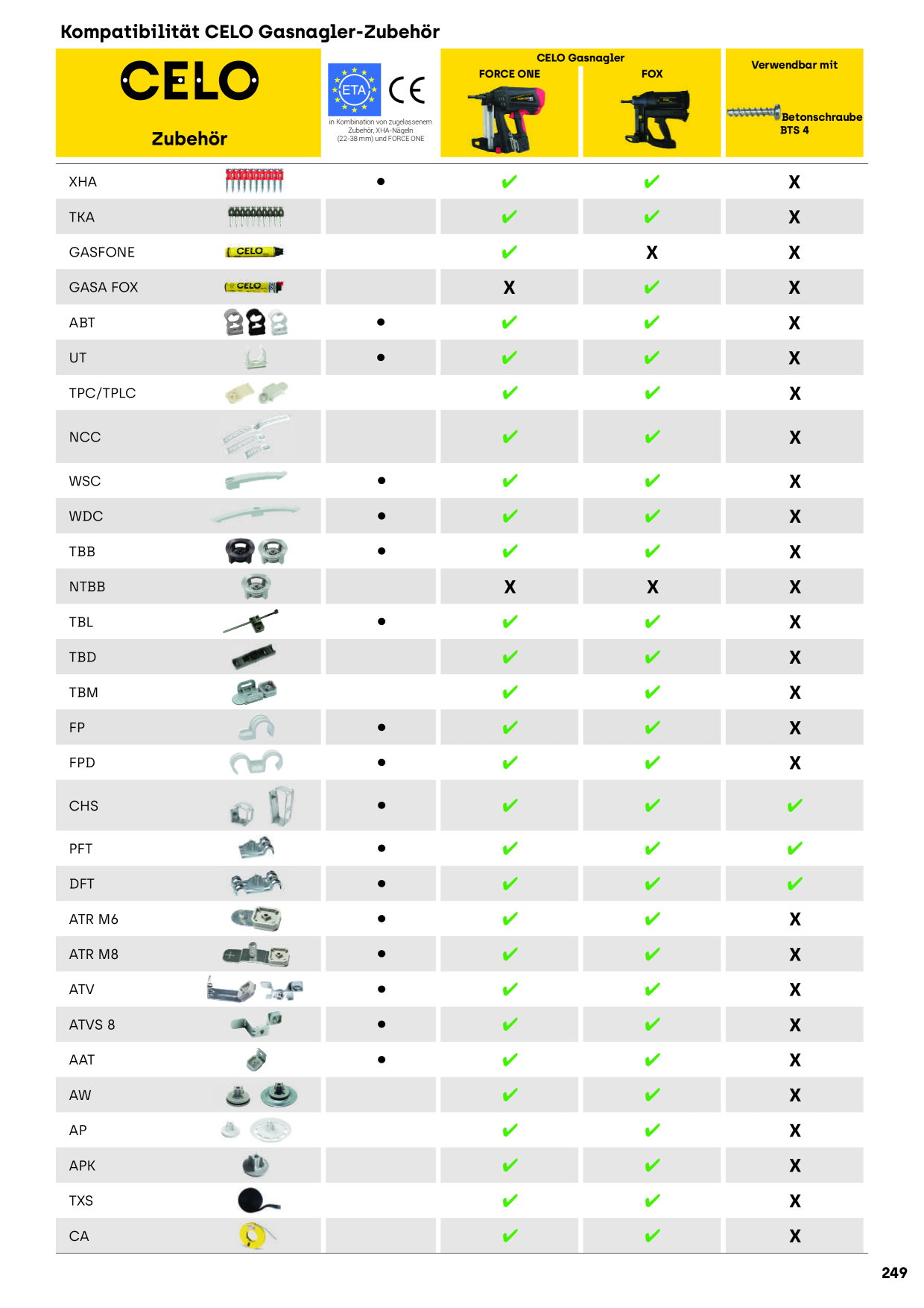 Catalog Overview Image