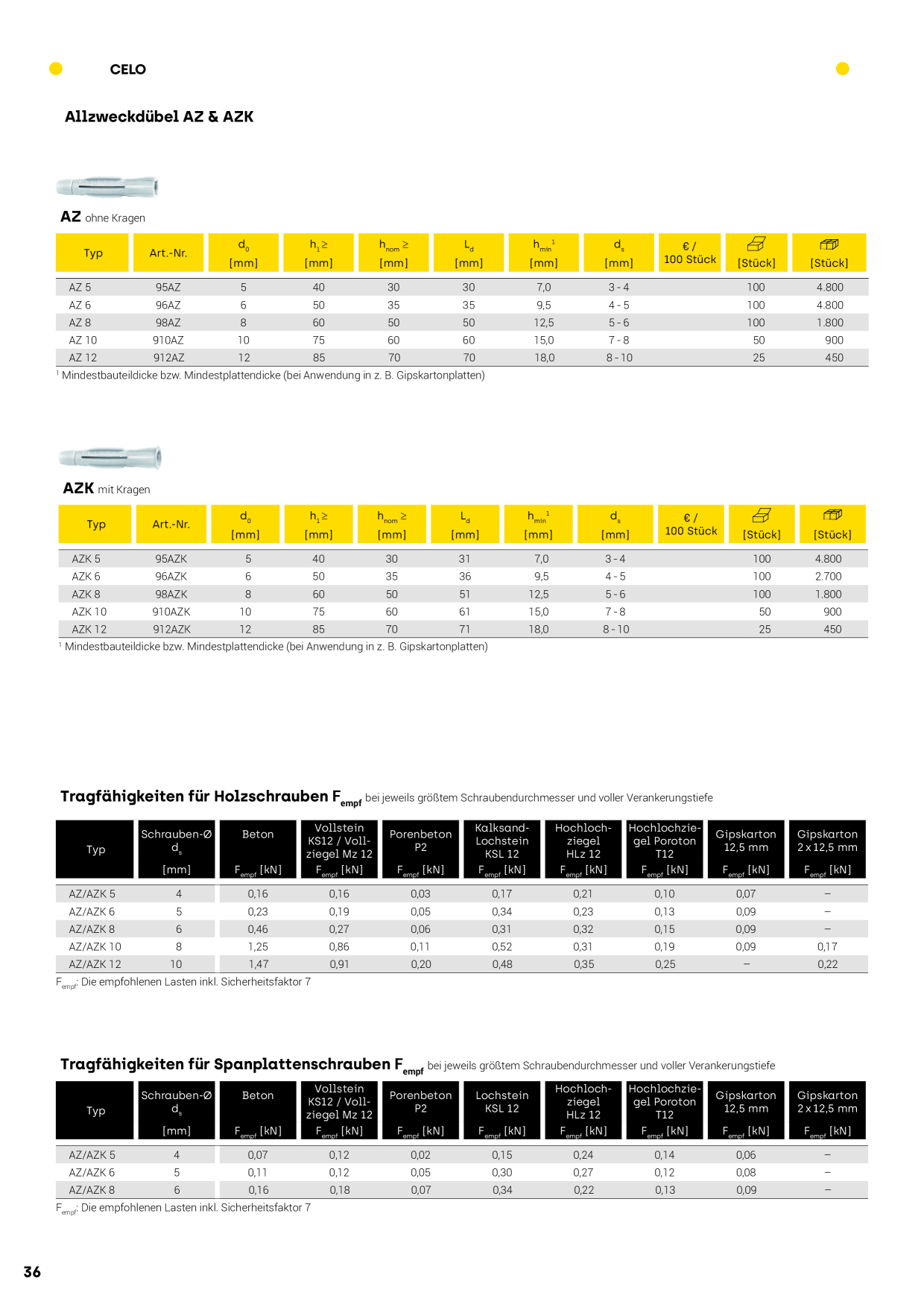Catalog Overview Image