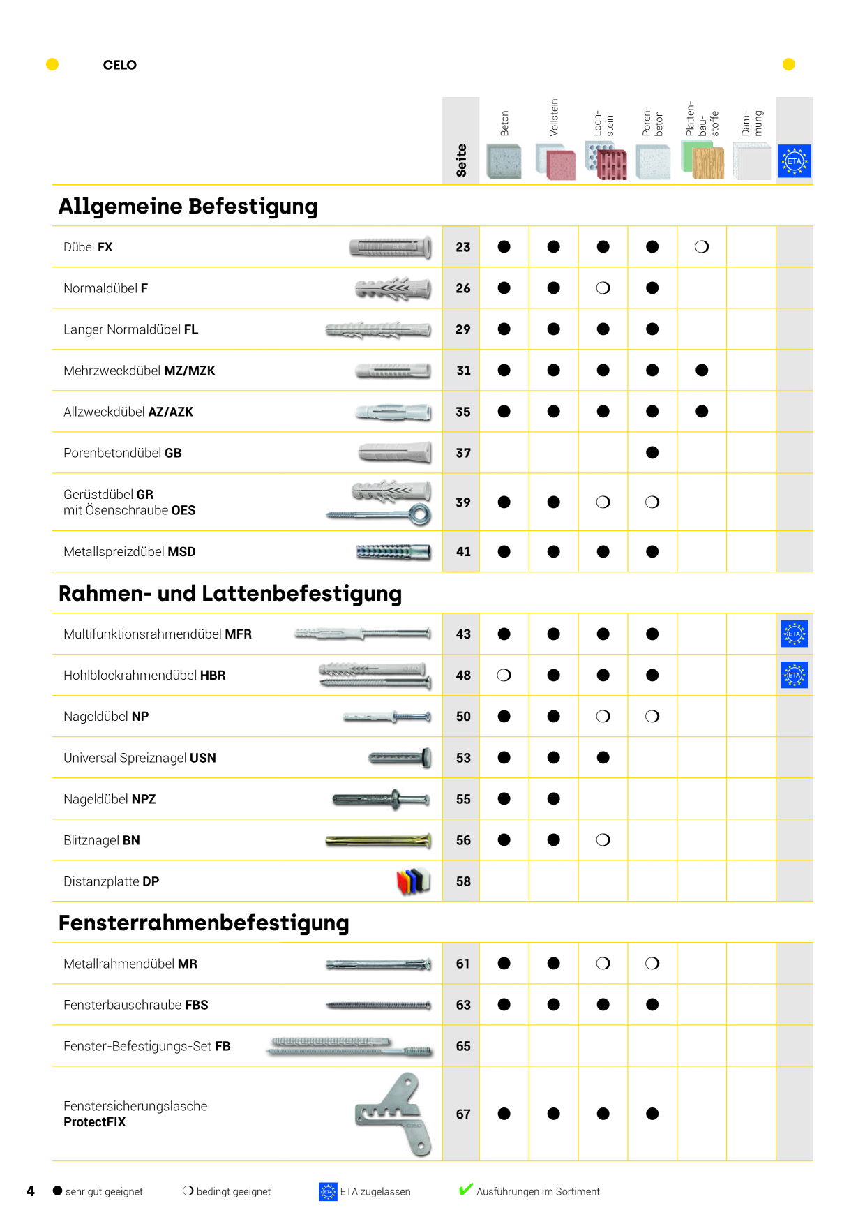 Catalog Overview Image