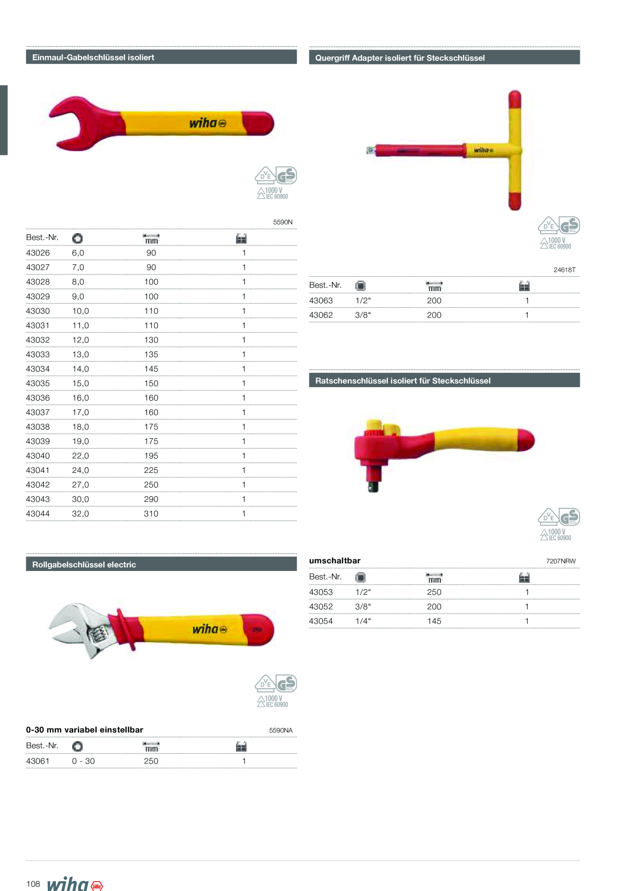 Catalog Overview Image