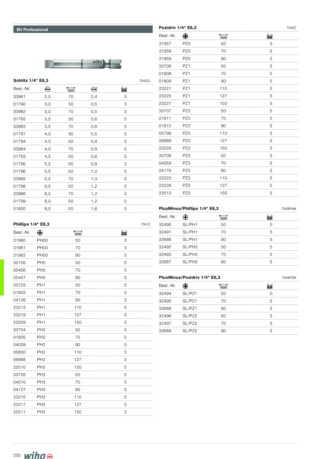 Catalog Overview Image