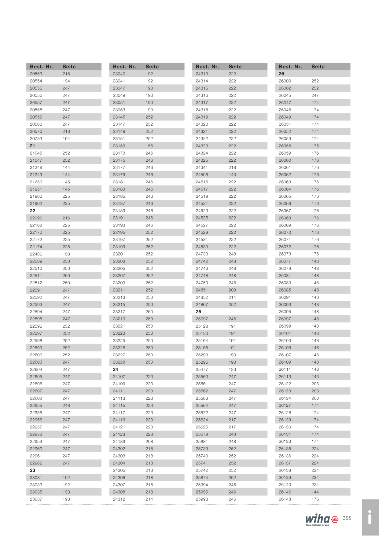Catalog Overview Image