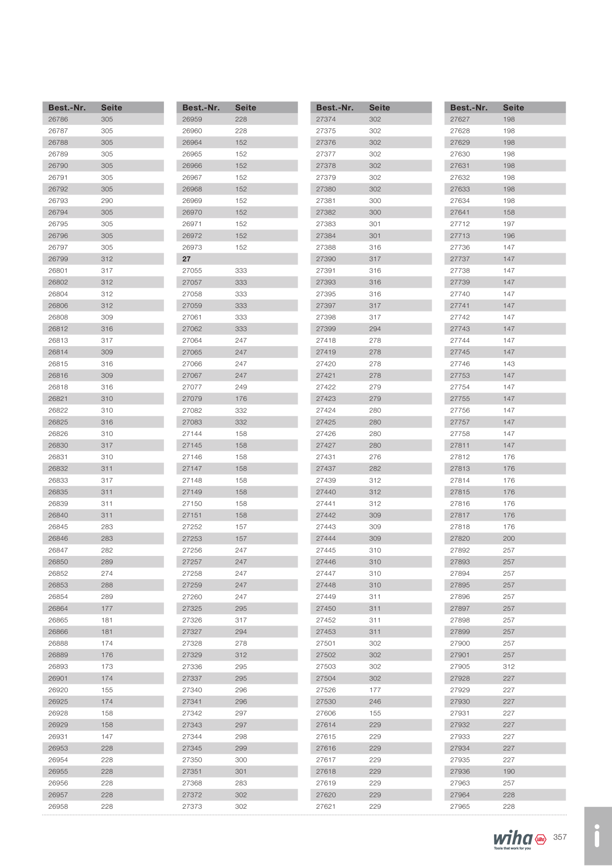 Catalog Overview Image