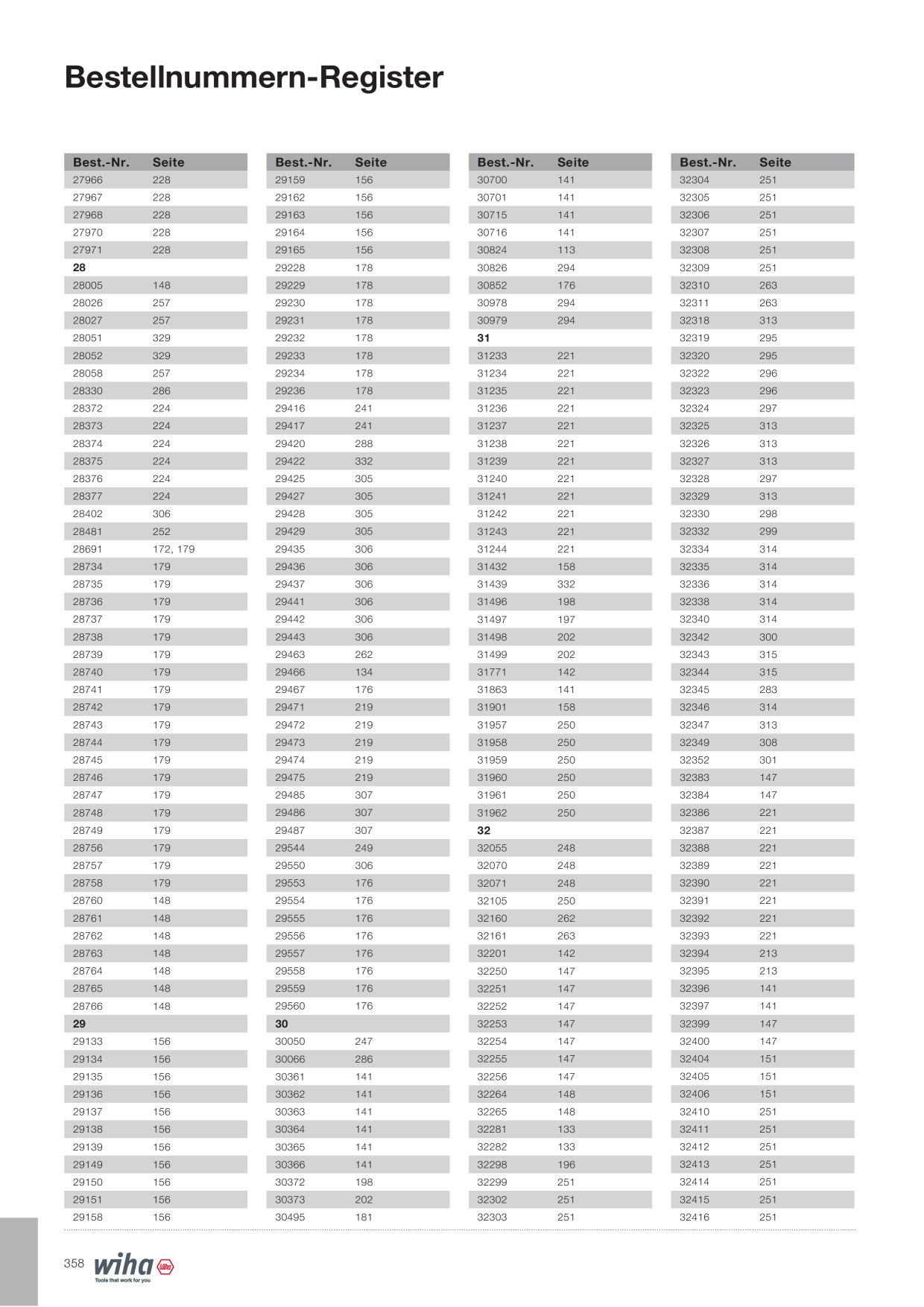 Catalog Overview Image