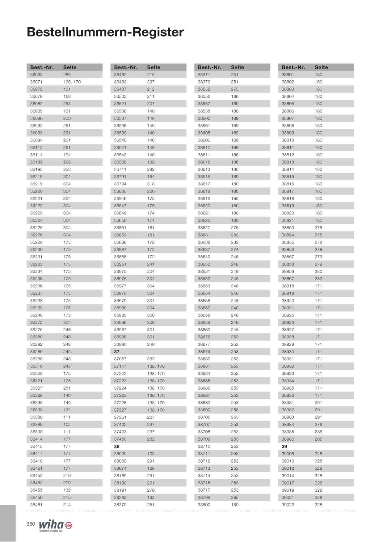 Catalog Overview Image
