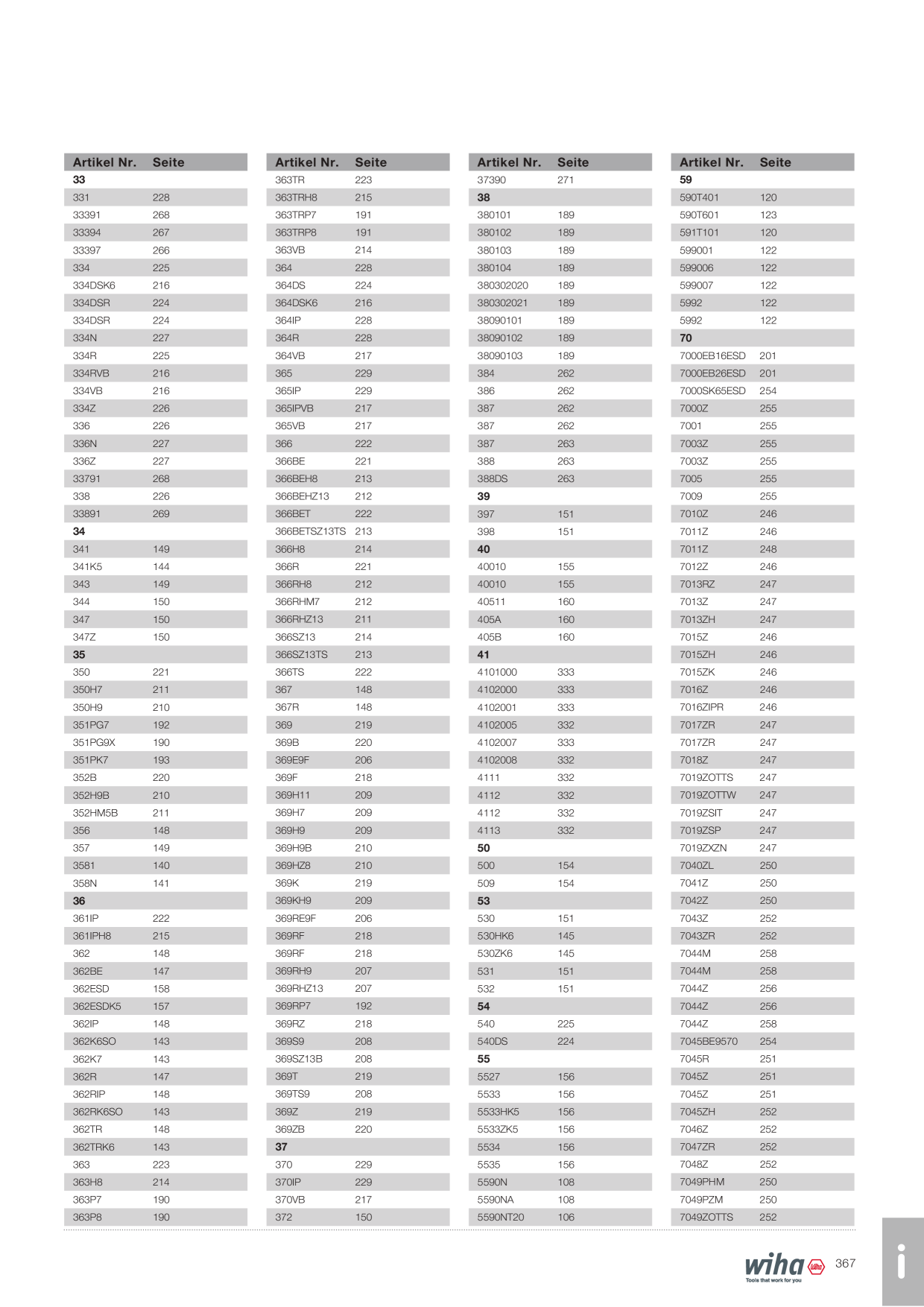 Catalog Overview Image