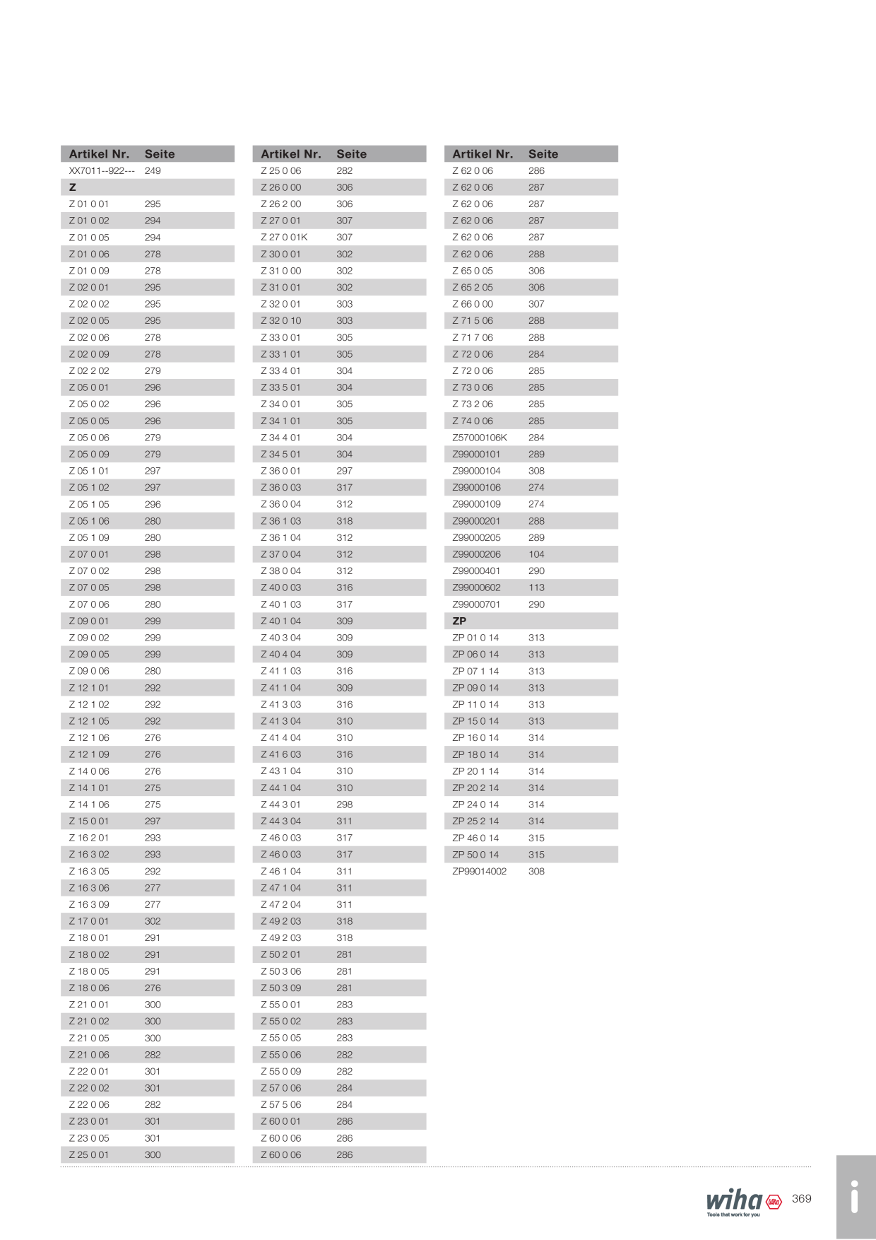 Catalog Overview Image