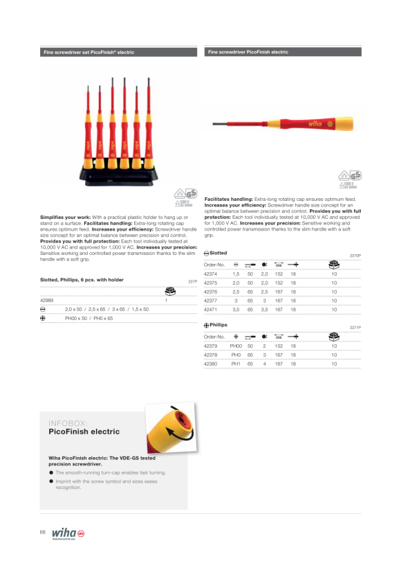 Wiha Feinschraubendreher PicoFinish® - 2,0 x 50 mm 42375