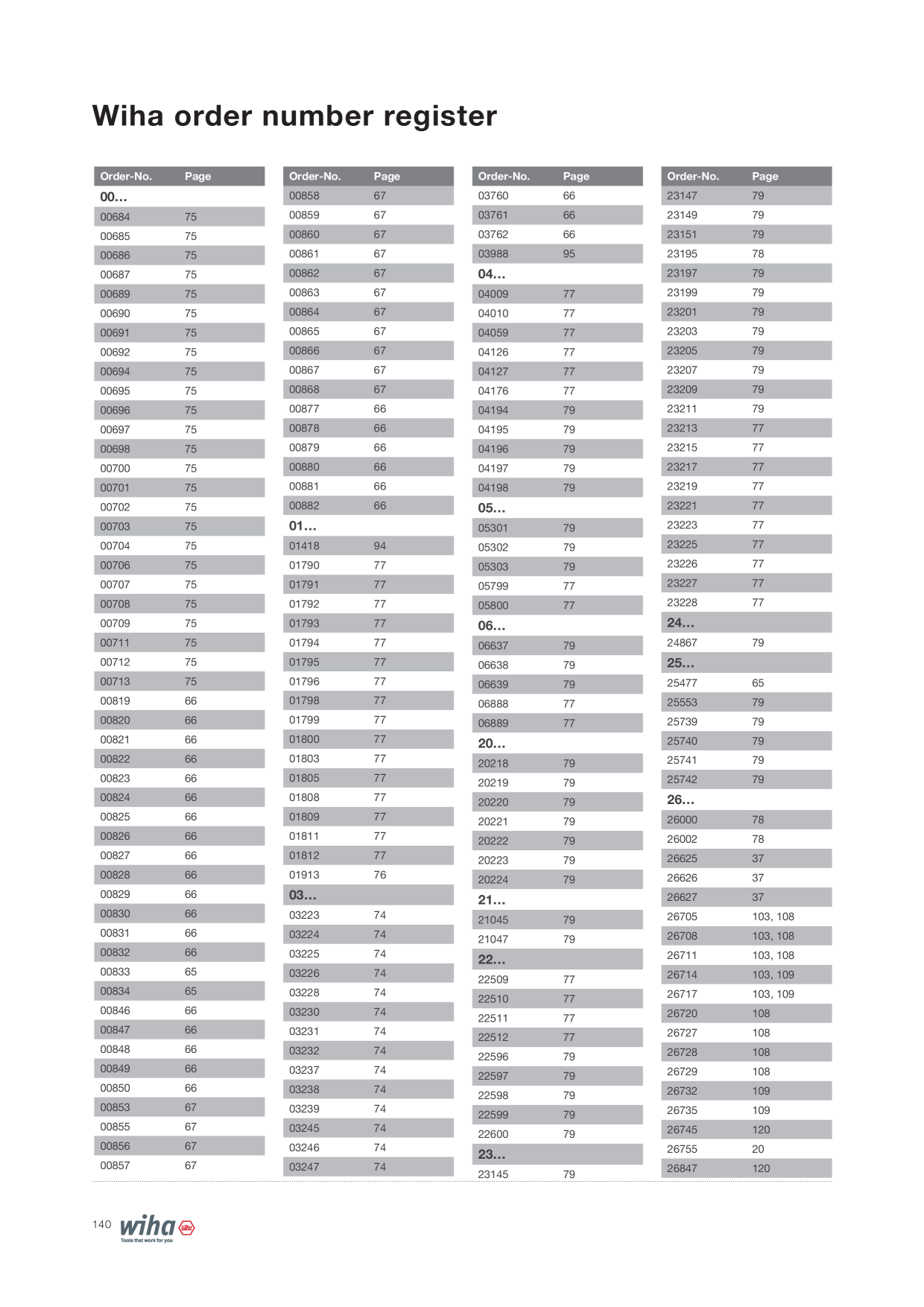 Catalog Overview Image