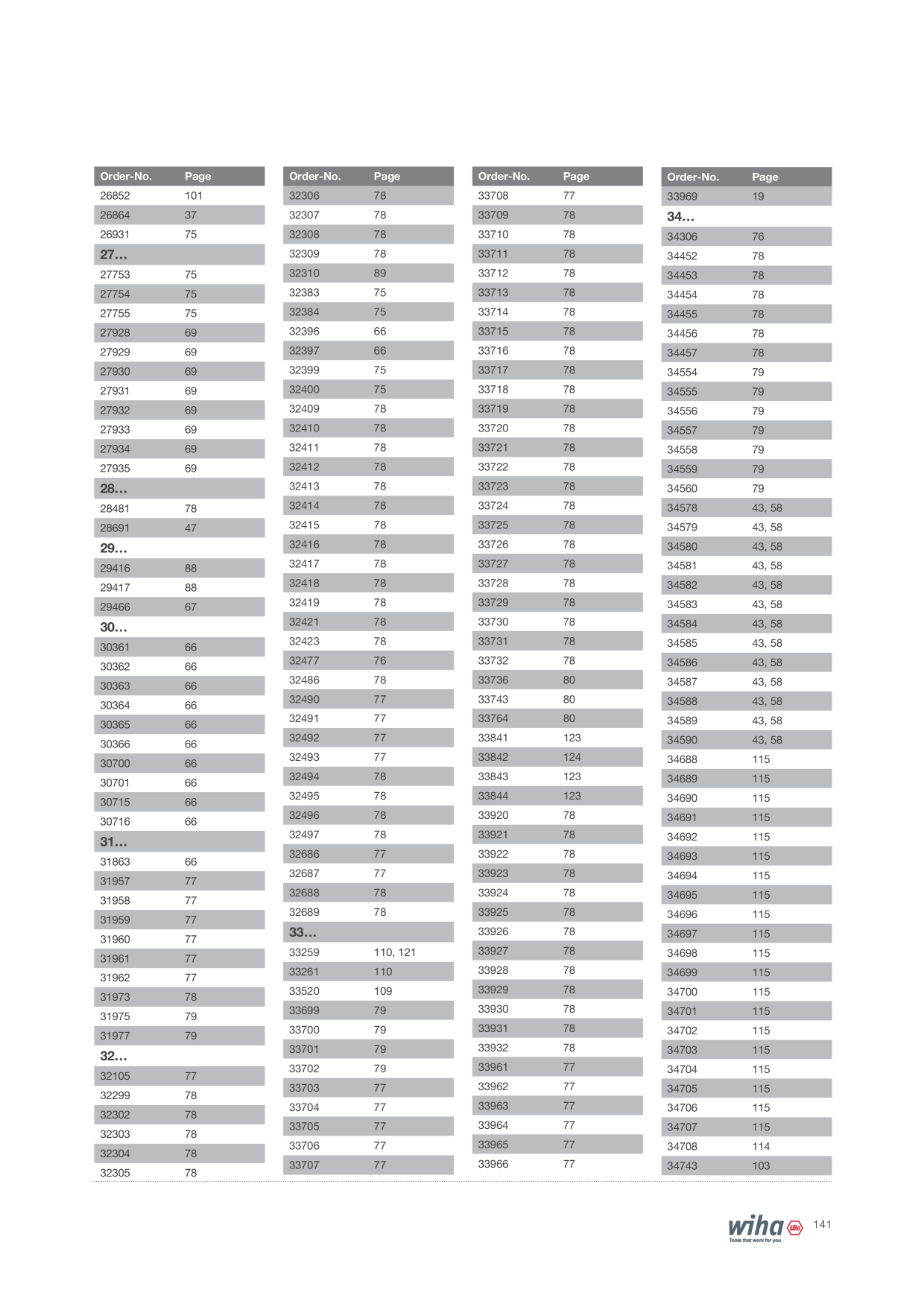 Catalog Overview Image