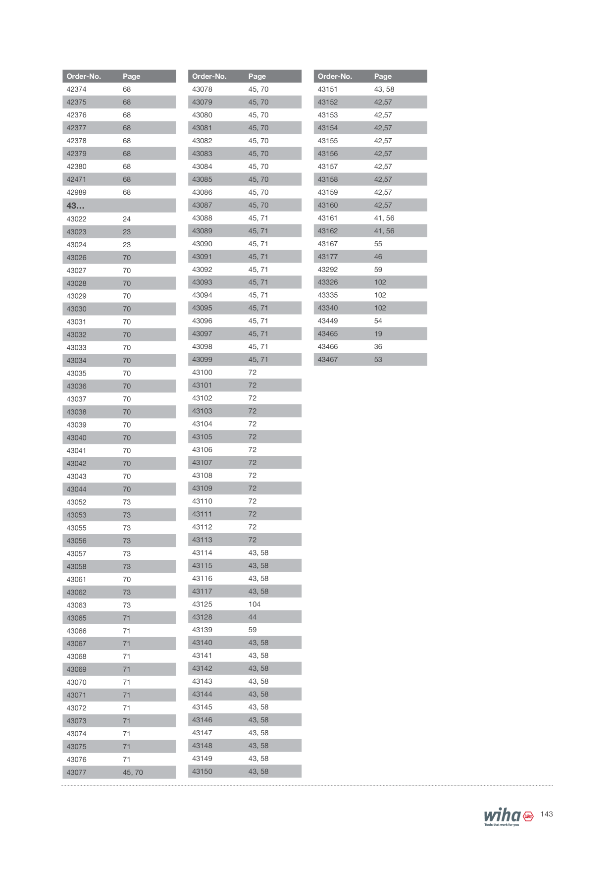 Catalog Overview Image