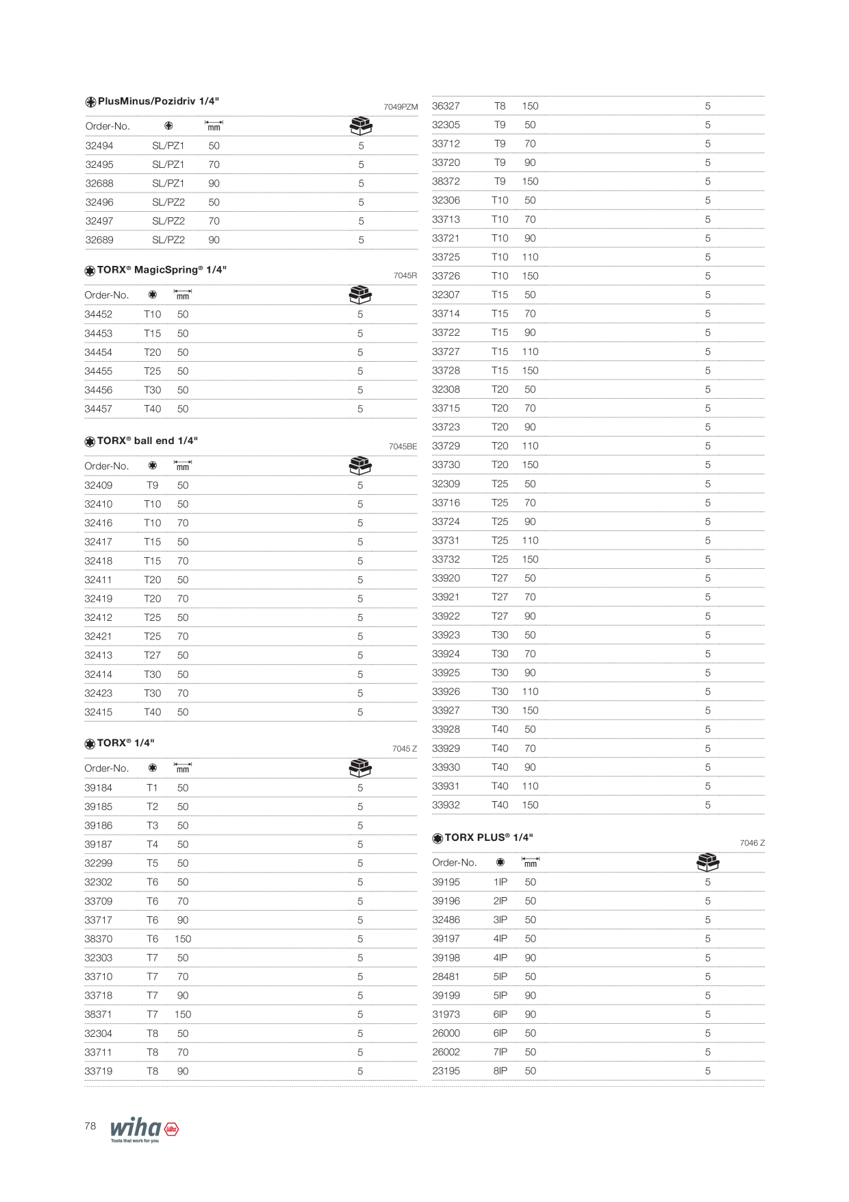 Pré-visualização do catálogo