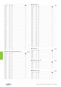 Pré-visualização do catálogo