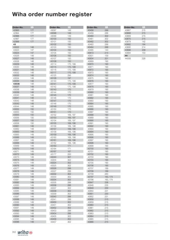 Wiha Feinschraubendreher PicoFinish® 2611P - PHP00 x 40 mm 43882