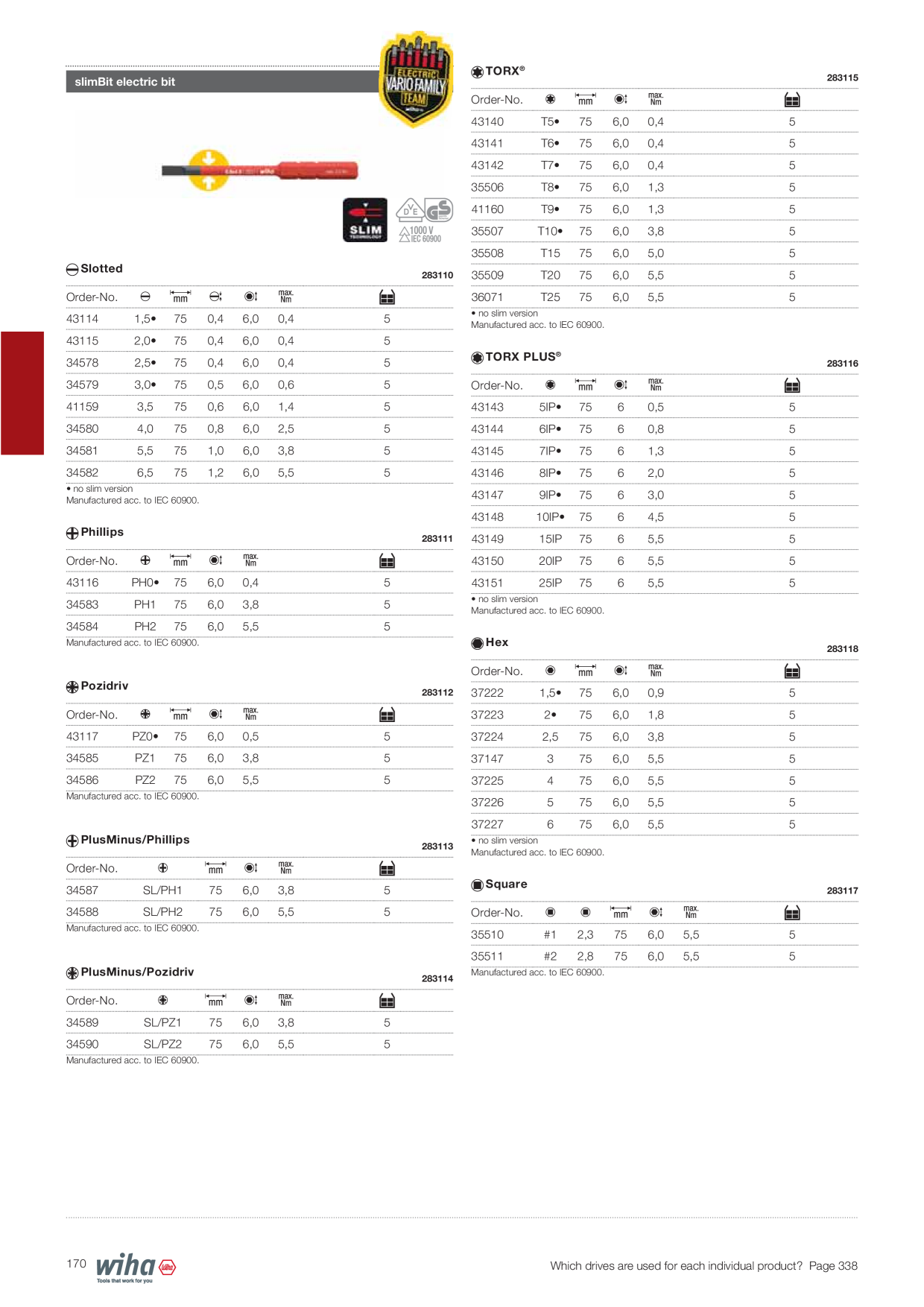 Catalog Overview Image