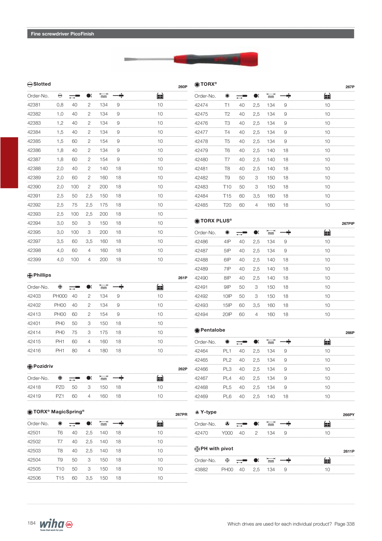 Pré-visualização do catálogo