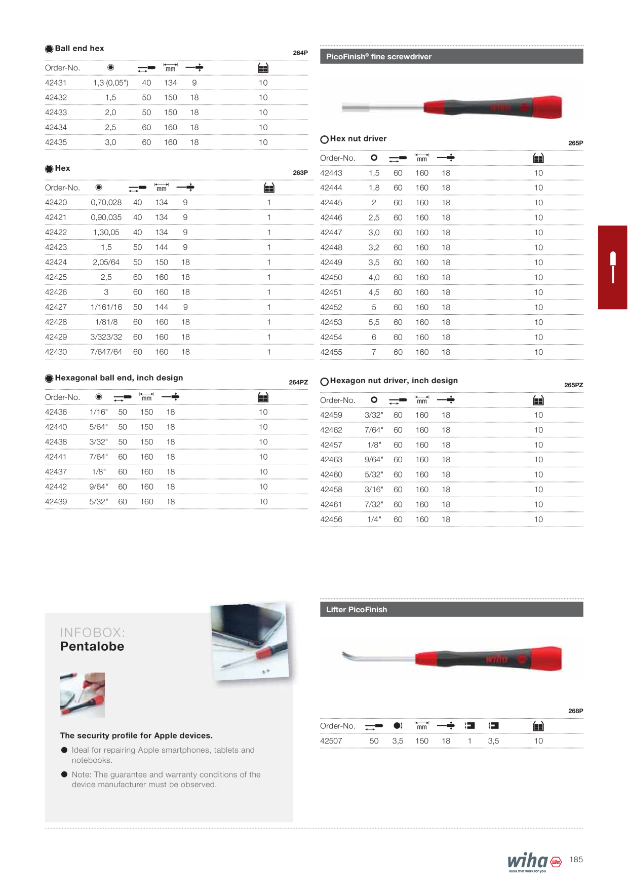 Pré-visualização do catálogo