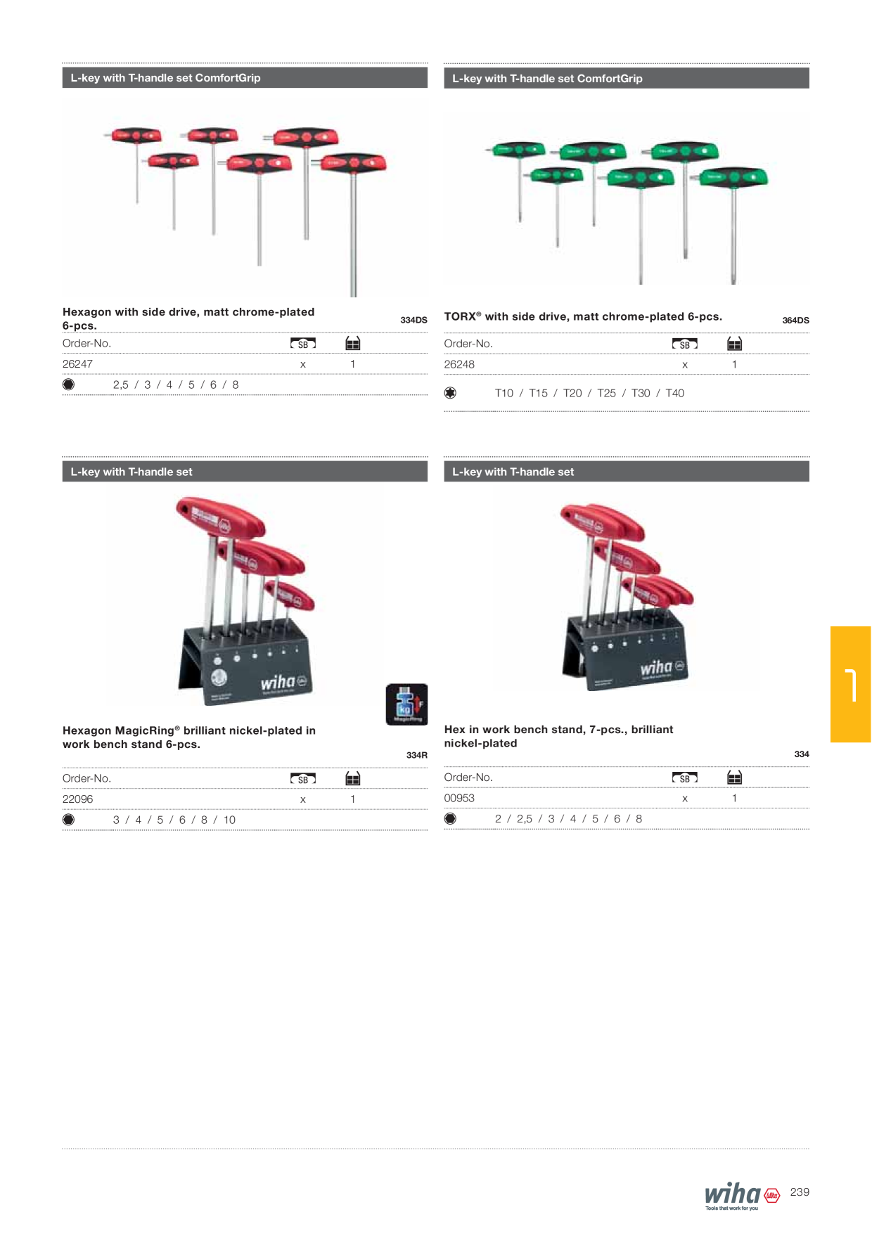 Catalog Overview Image