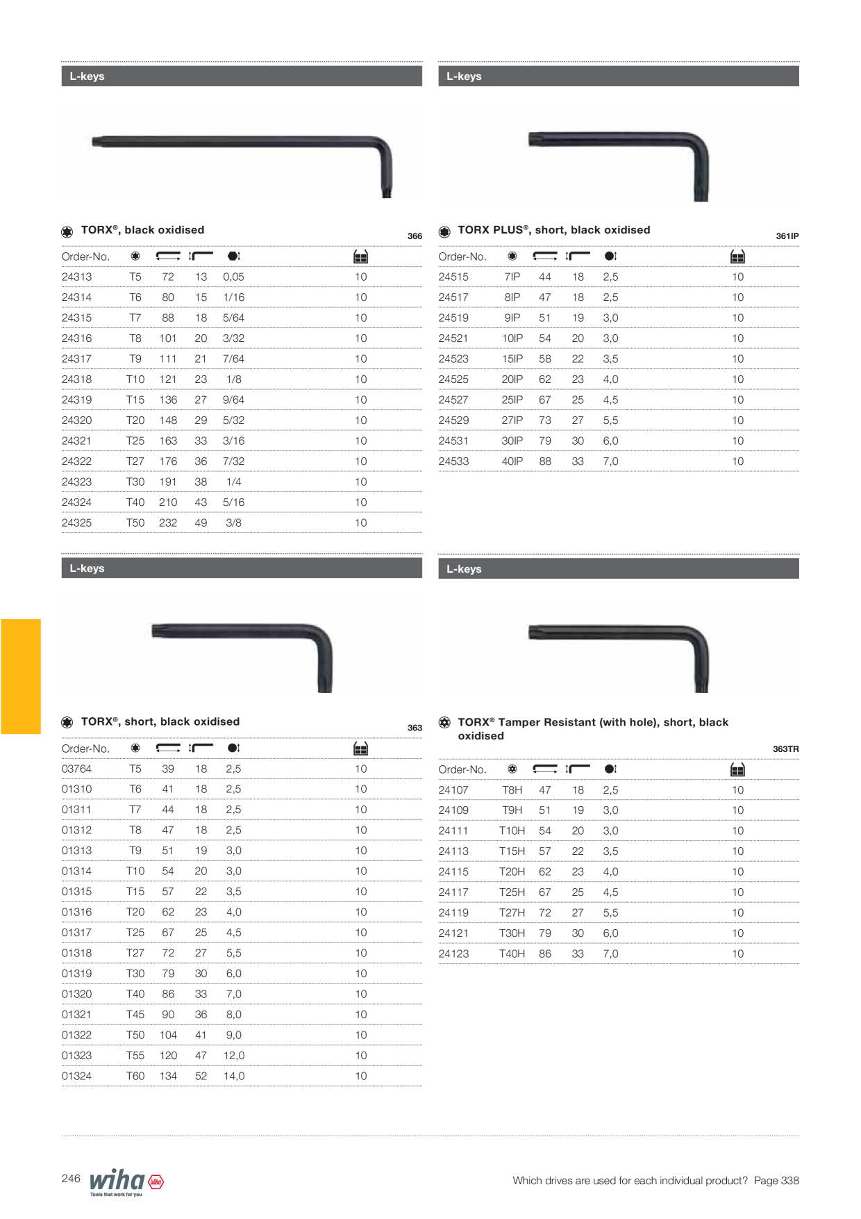Pré-visualização do catálogo