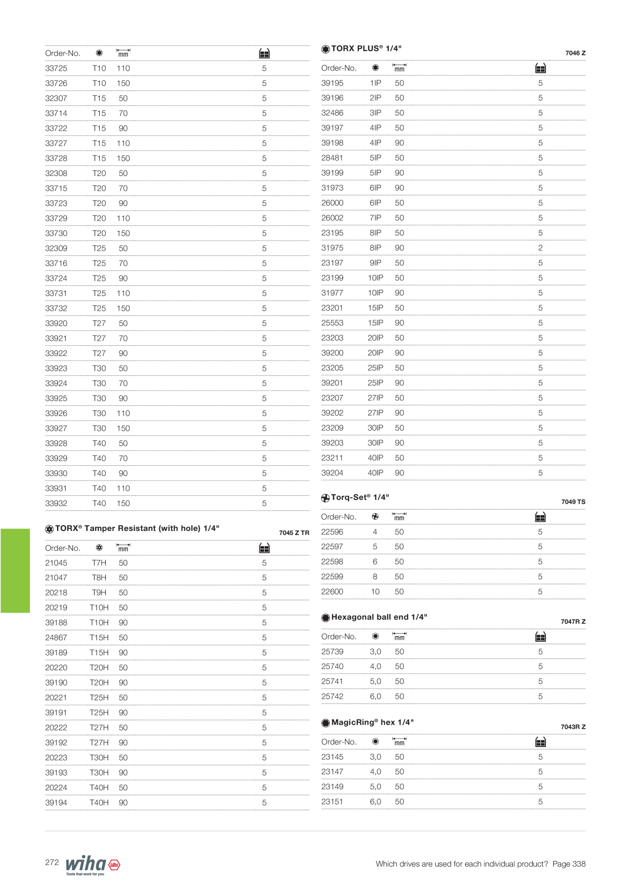 Catalog Overview Image