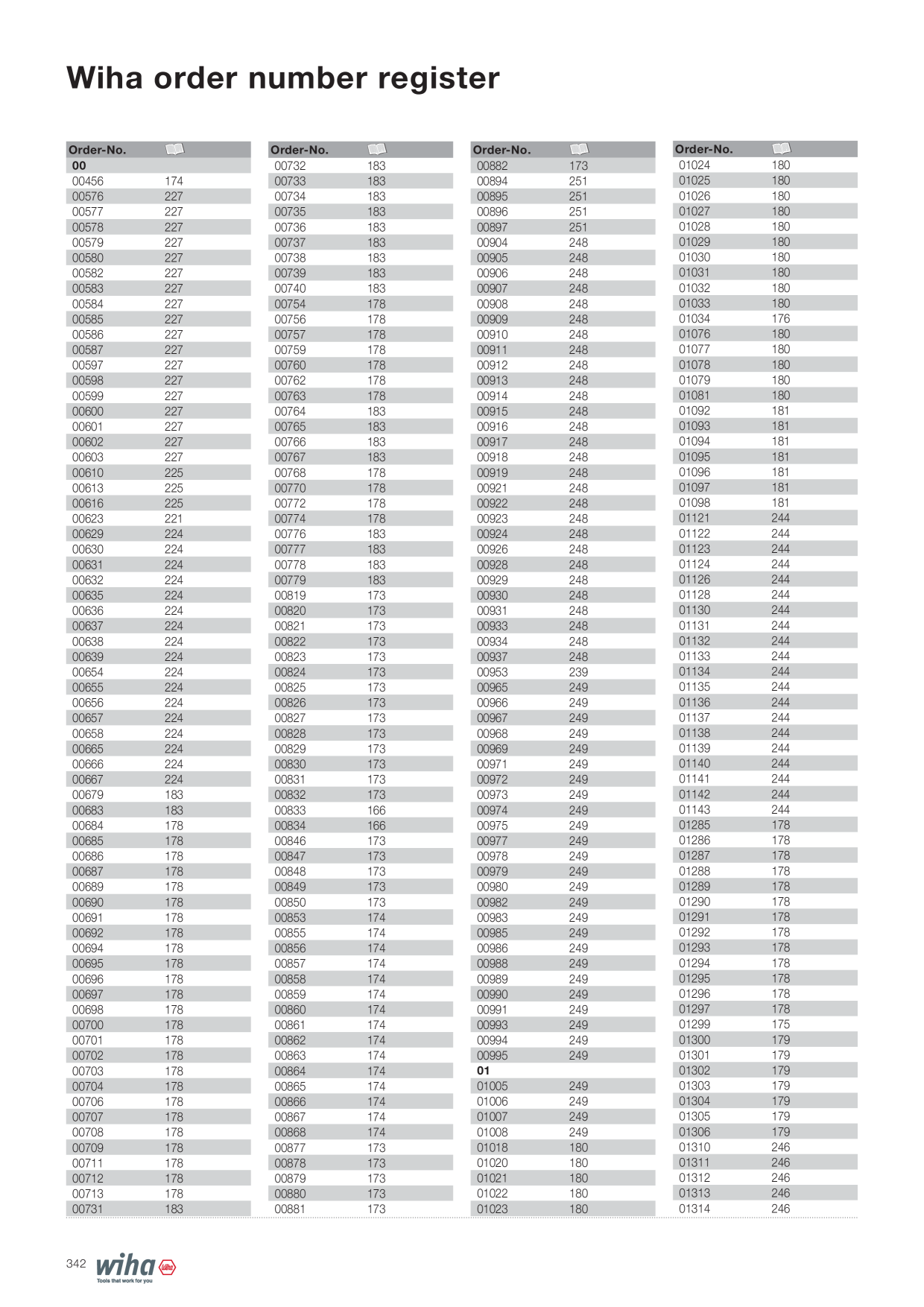 Catalog Overview Image