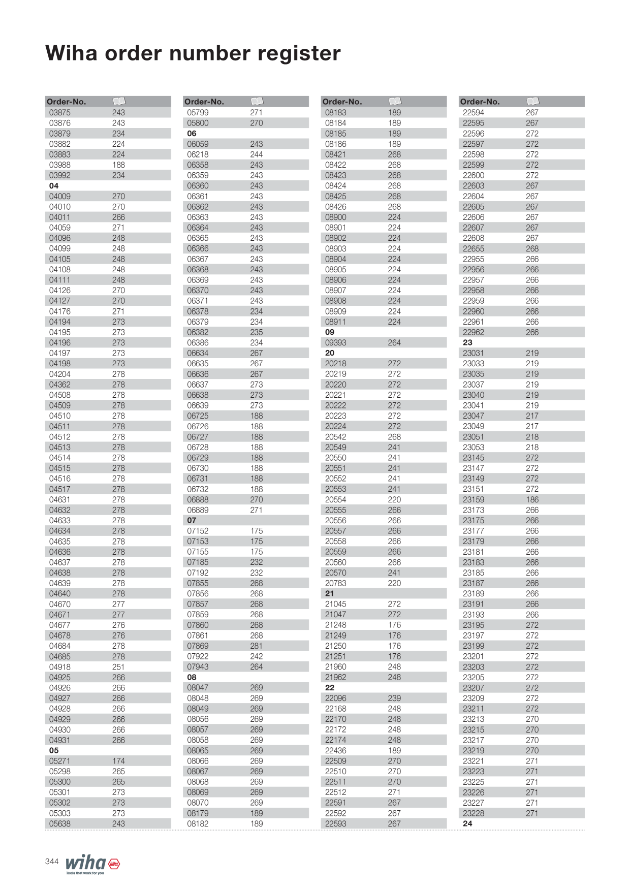 Catalog Overview Image