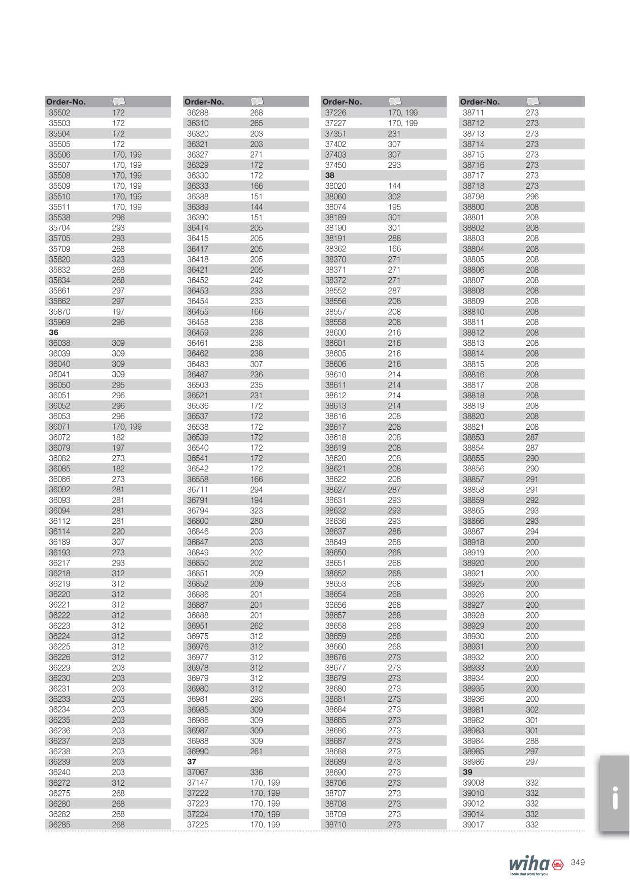 Catalog Overview Image