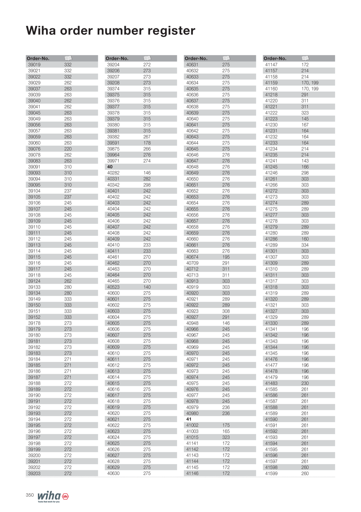 Catalog Overview Image