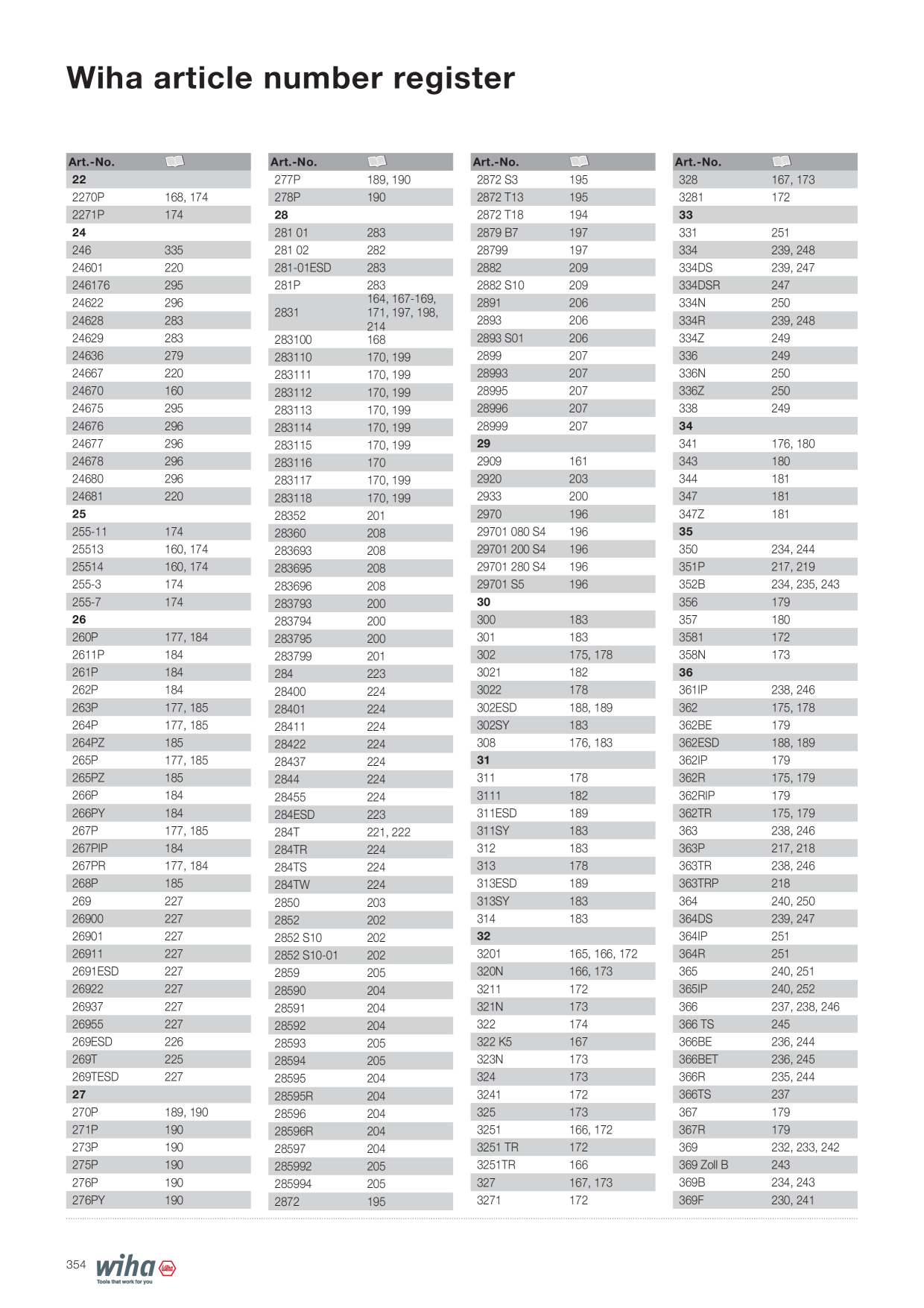 Catalog Overview Image