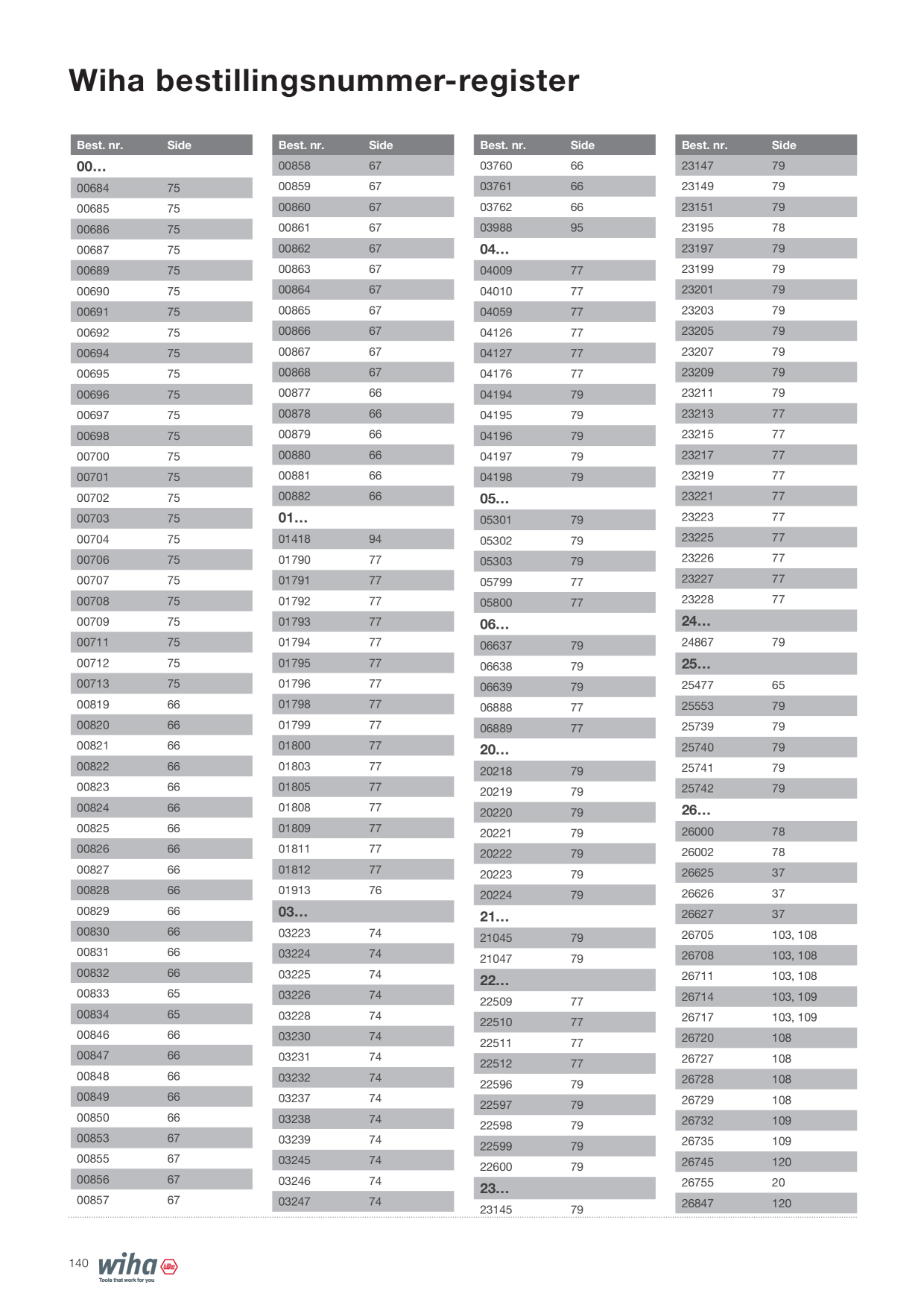 Catalog Overview Image