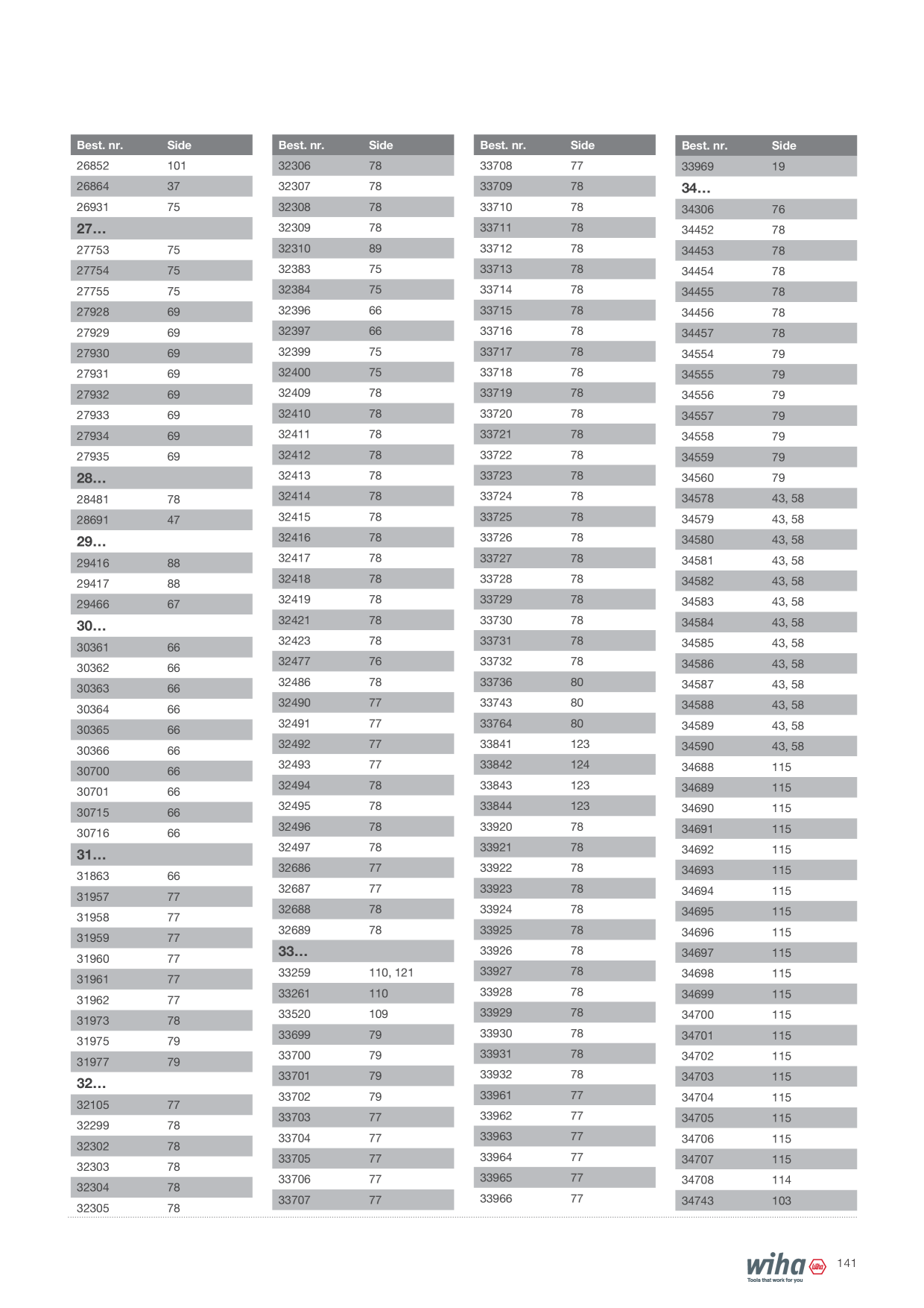 Catalog Overview Image