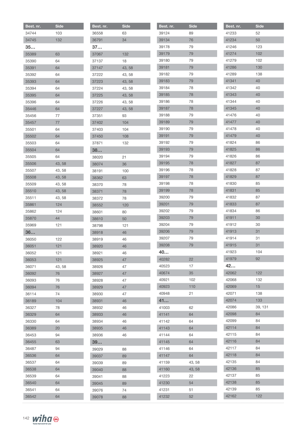 Catalog Overview Image