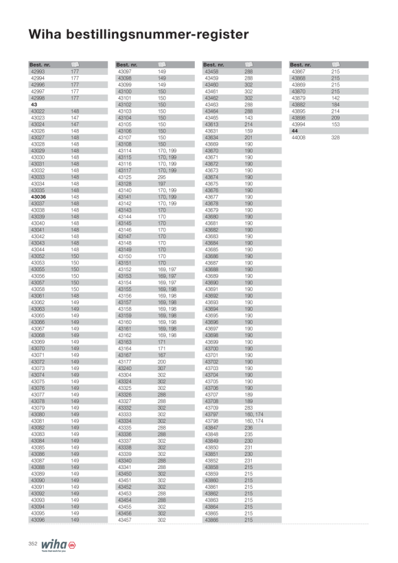 Wiha Feinschraubendreher PicoFinish® 2611P - PHP00 x 40 mm 43882