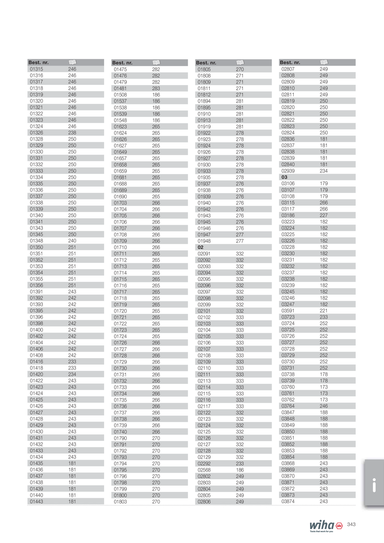 Catalog Overview Image