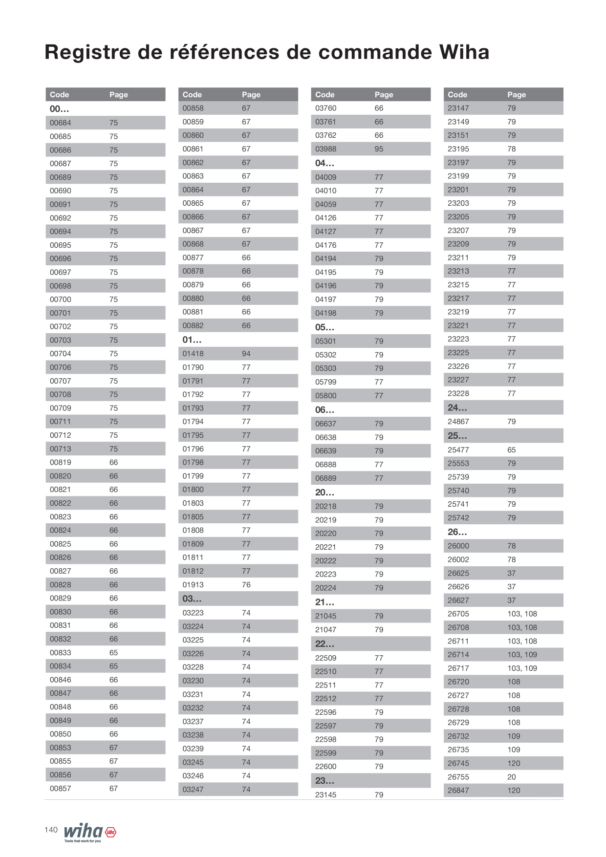 Catalog Overview Image