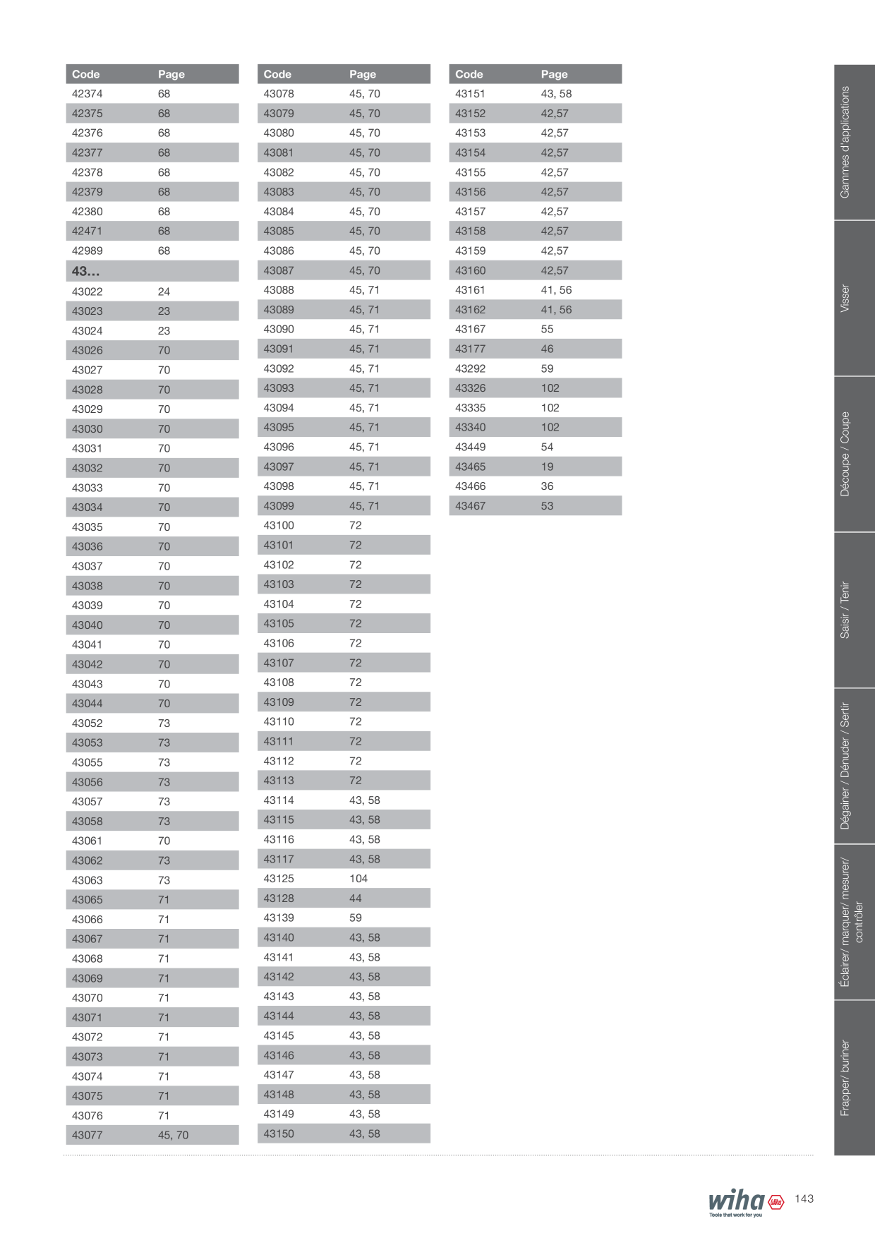 Catalog Overview Image