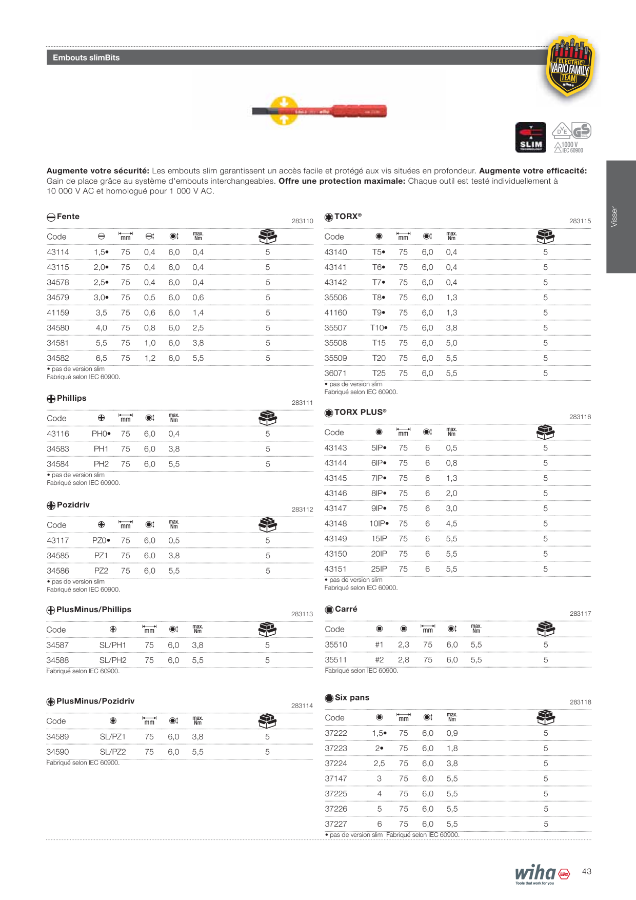 Catalog Overview Image