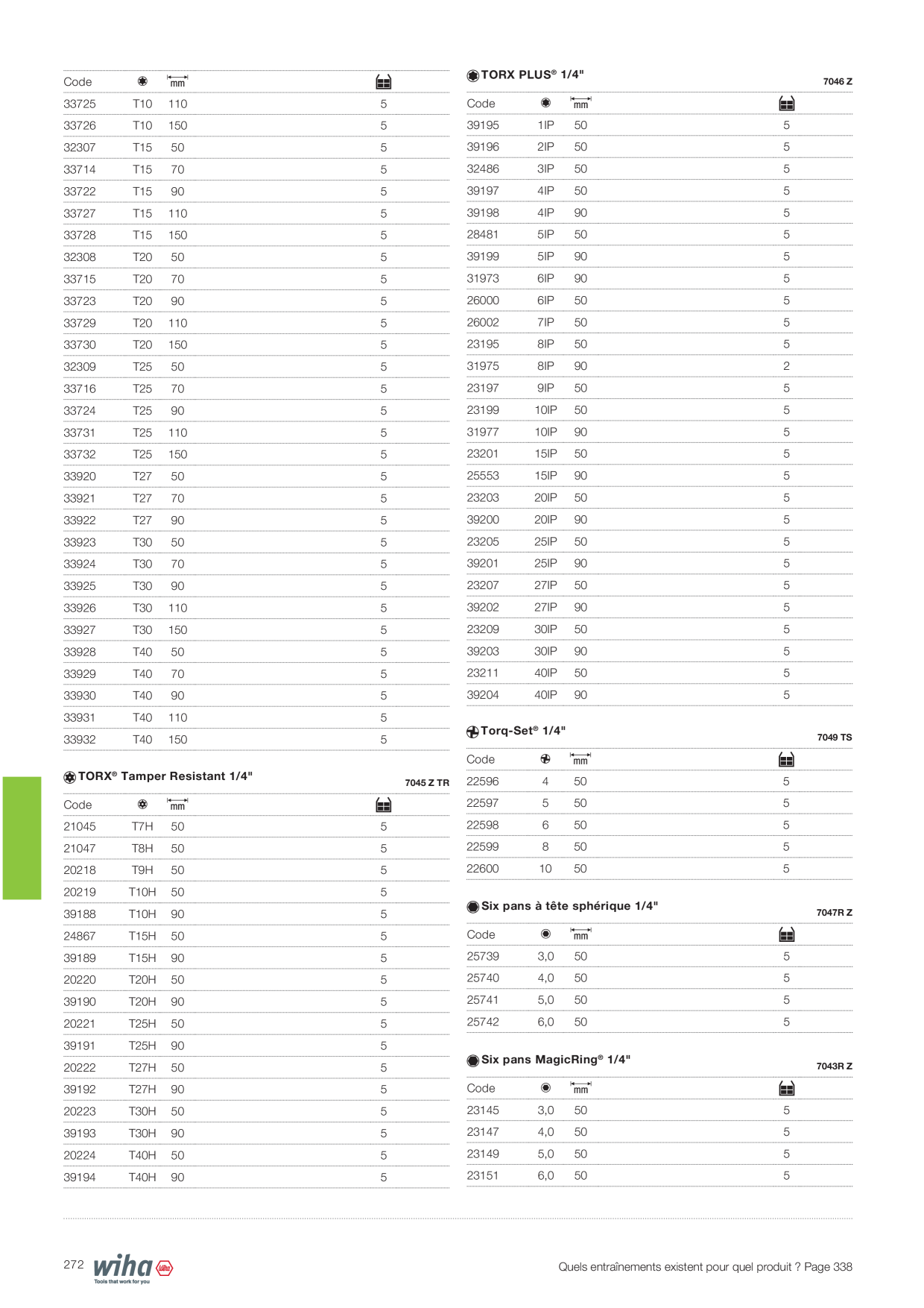 Catalog Overview Image