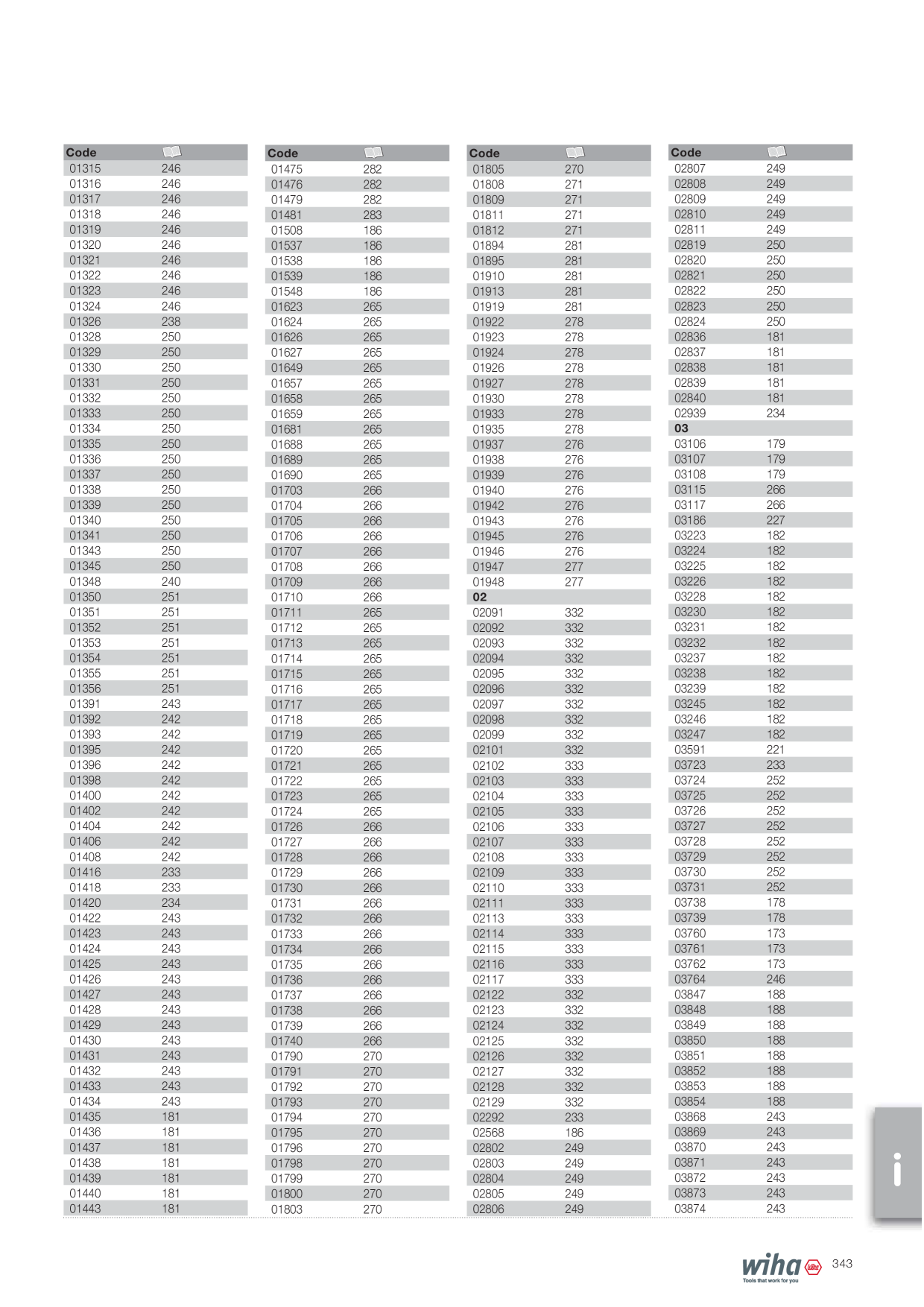 Catalog Overview Image