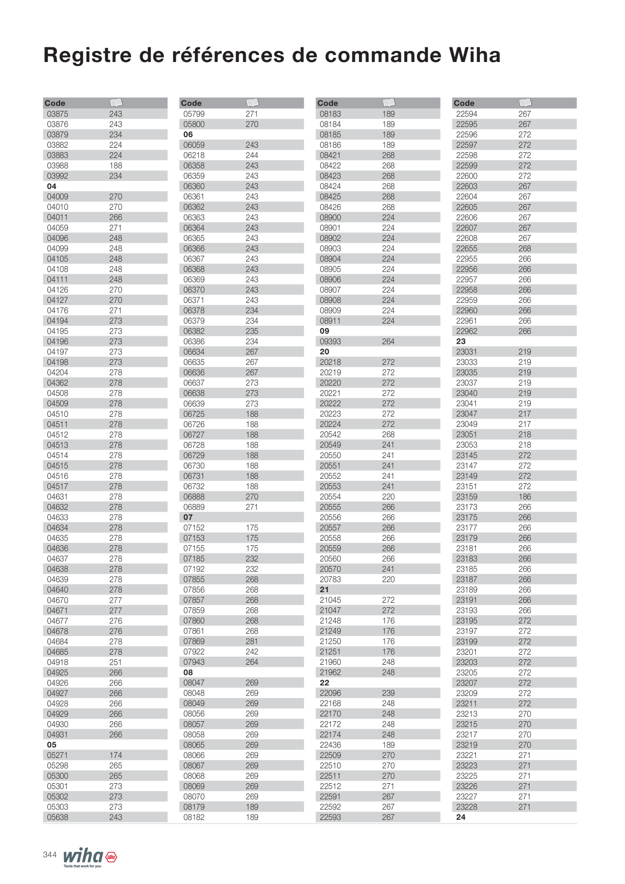 Catalog Overview Image