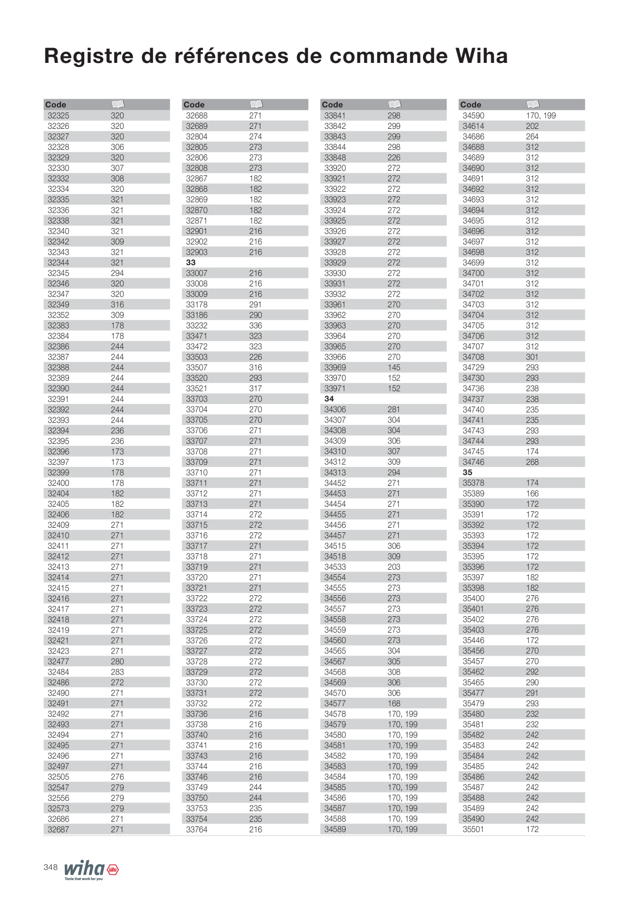Catalog Overview Image