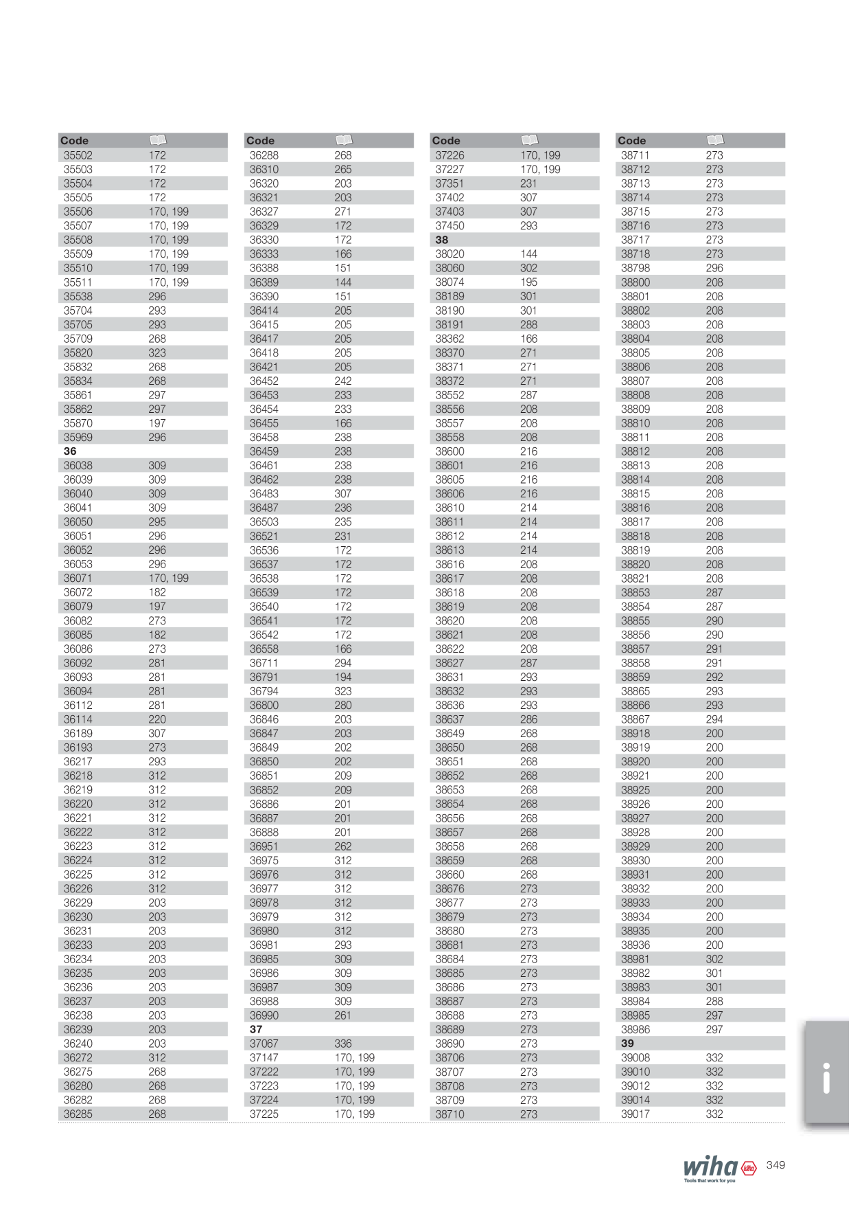 Catalog Overview Image